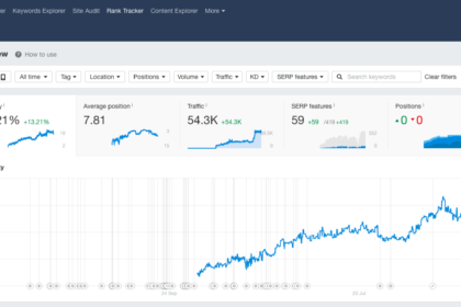 How to Track Keyword Ranking