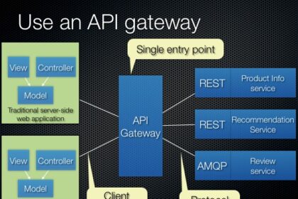 vetro pattern api gateway