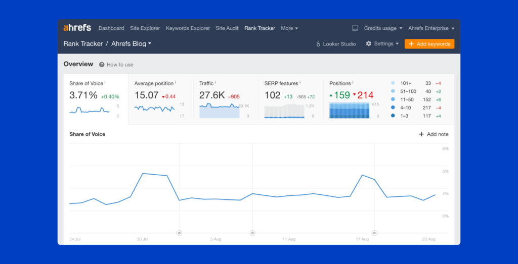 How to Track Keyword Ranking